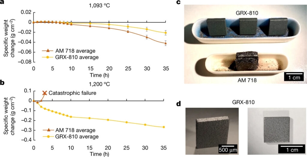 A 3D Printable Alloy Designed For Extreme Environments Science EasyView