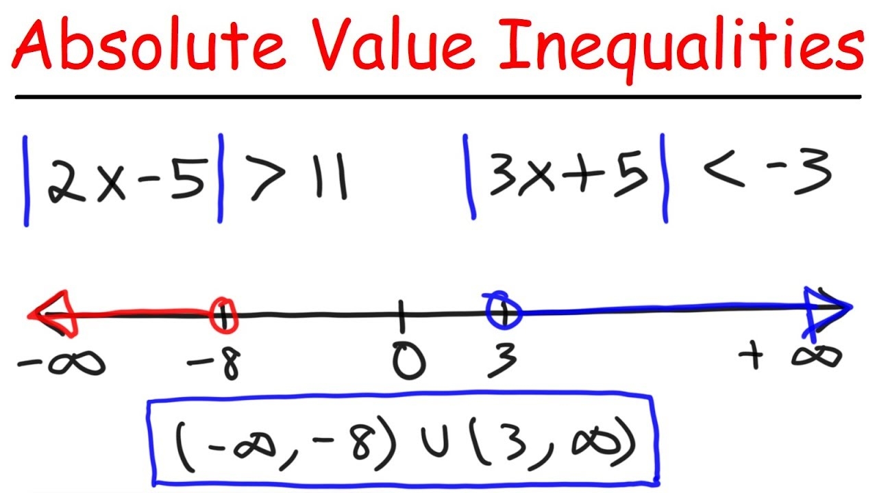 Absolute Value Inequalities Worksheet