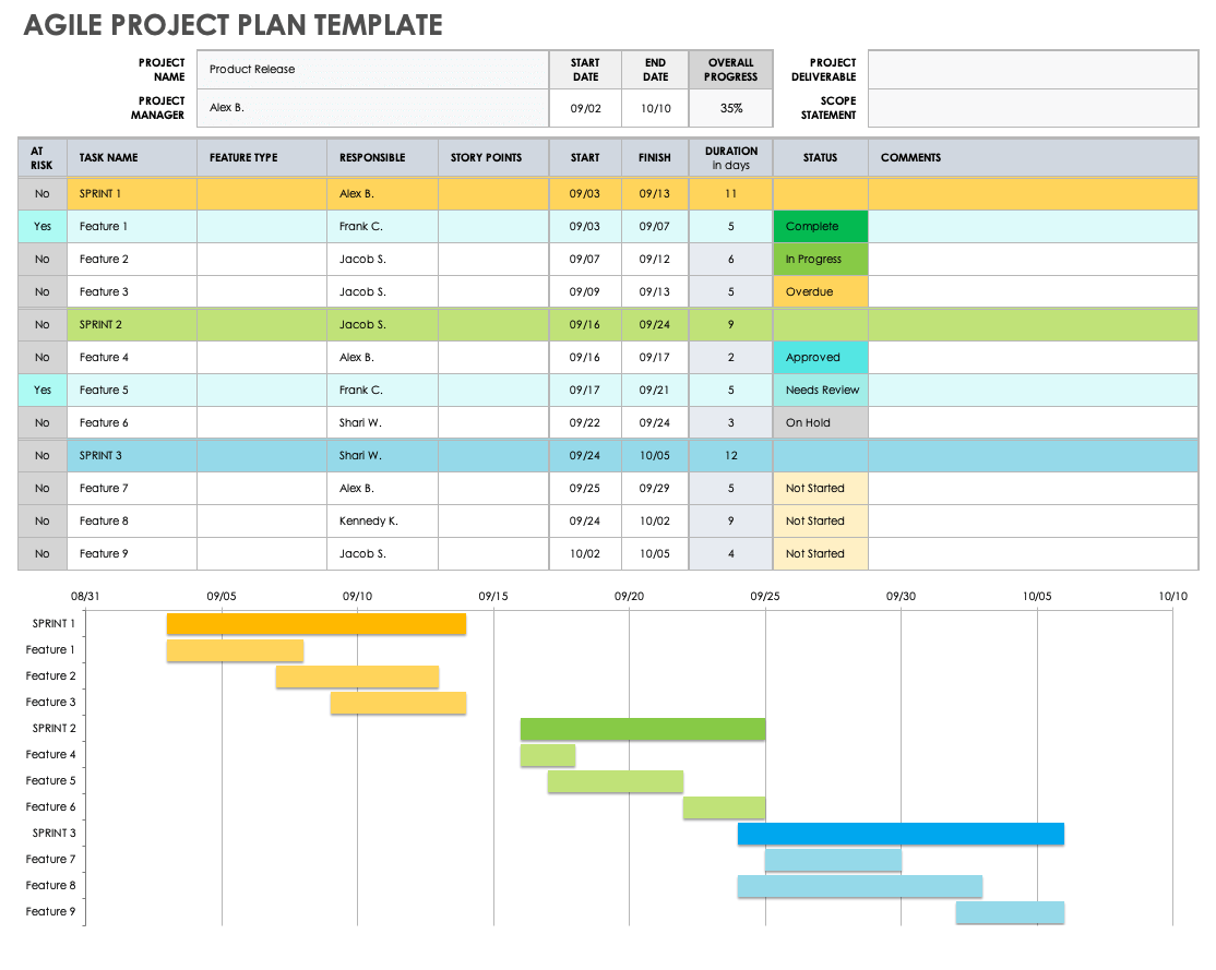Agile Project Plan Template Excel Free Of Test Plan Template Agile My 