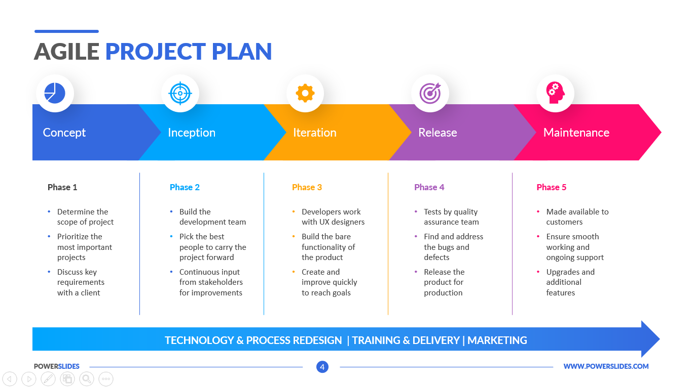 agile project plan template