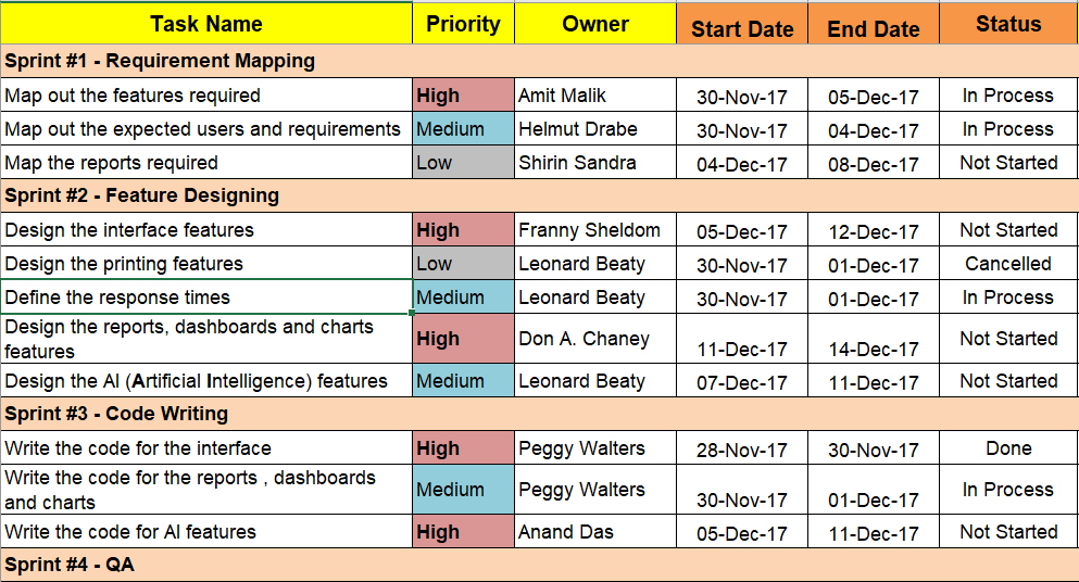 Agile Software Development Project Plan Template