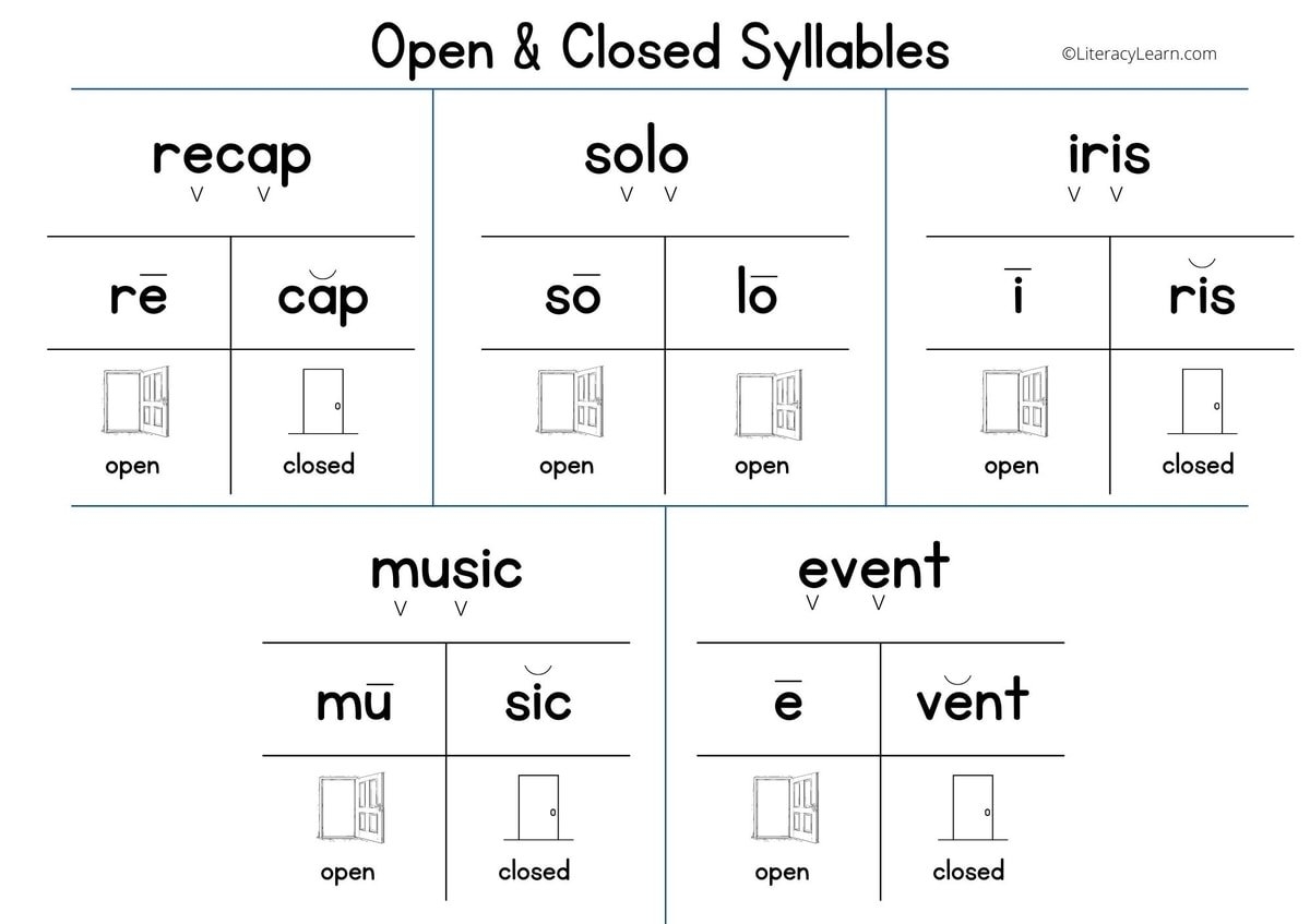 All About Open And Closed Syllables 3 Free Worksheets Literacy Learn