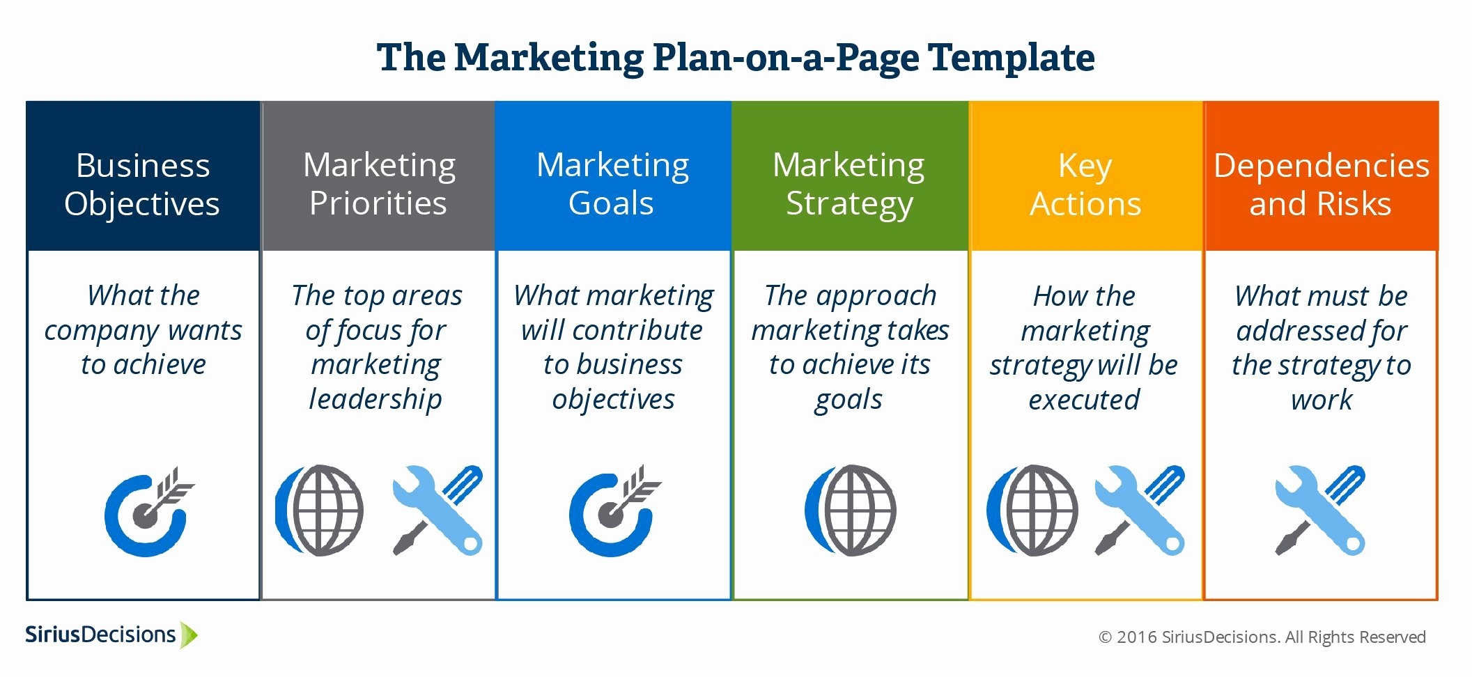 Annual Marketing Plan Template