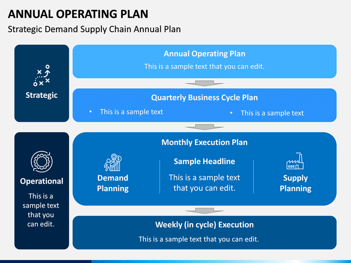 annual planning template
