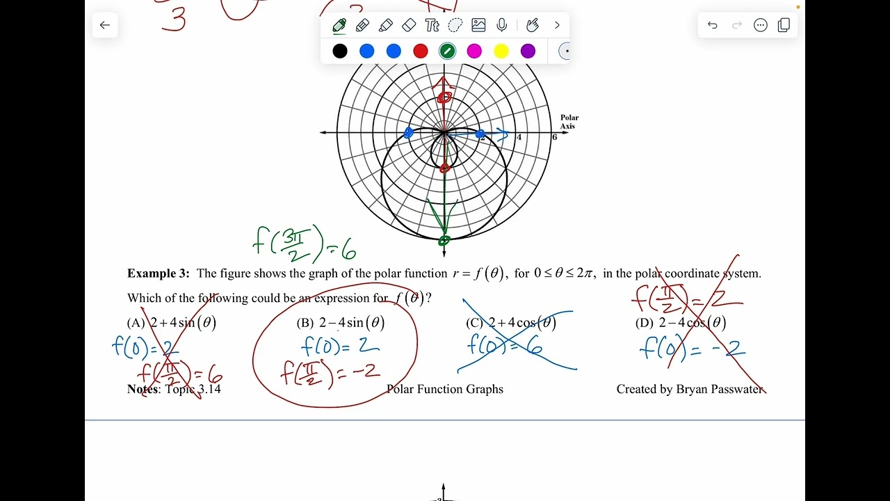 AP PreCal 3 14 Graphing Polar Functions multiple Choice Worksheets