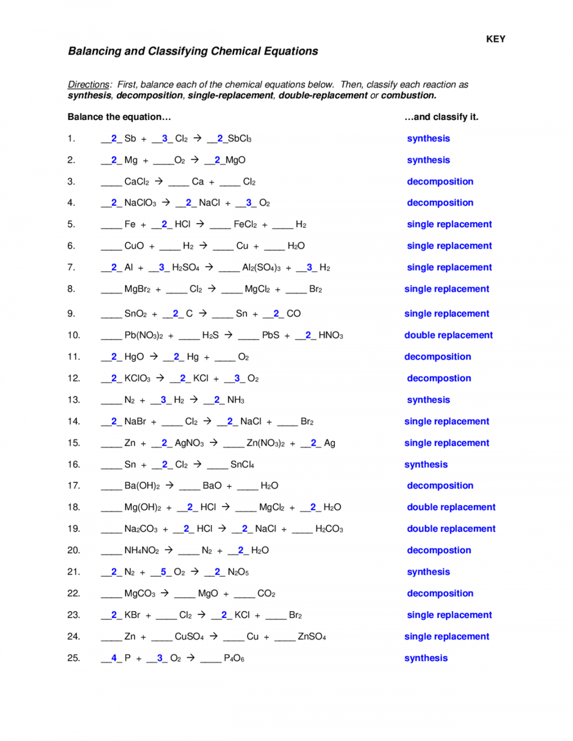 balancing chemical equations worksheet