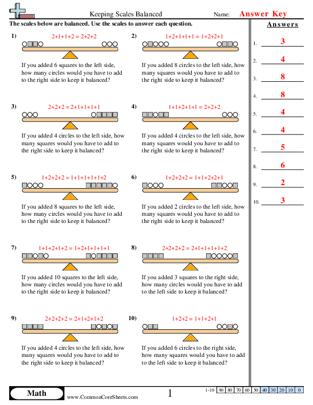 Balancing Math Equations Worksheets Library