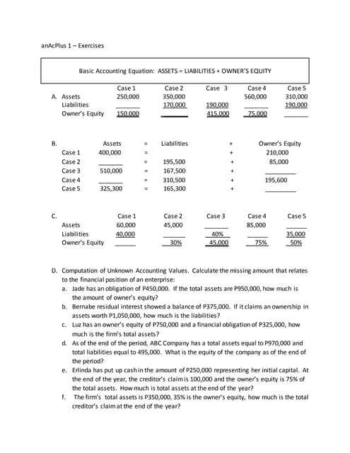 basic equation worksheets