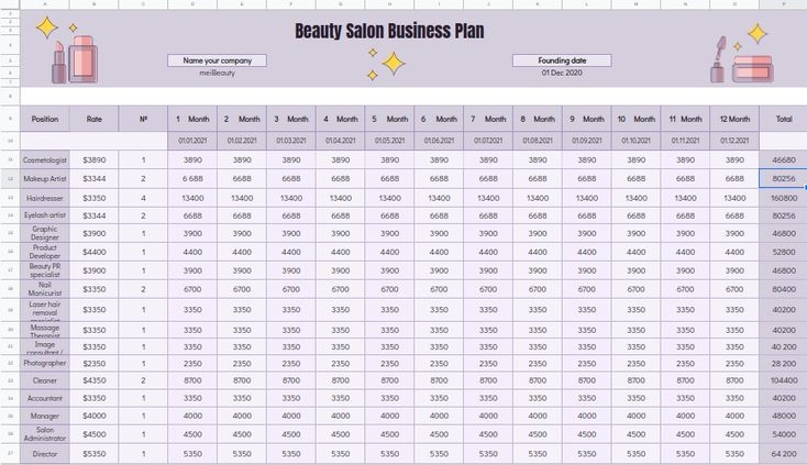 Beauty Salon Business Plan Google Docs Template