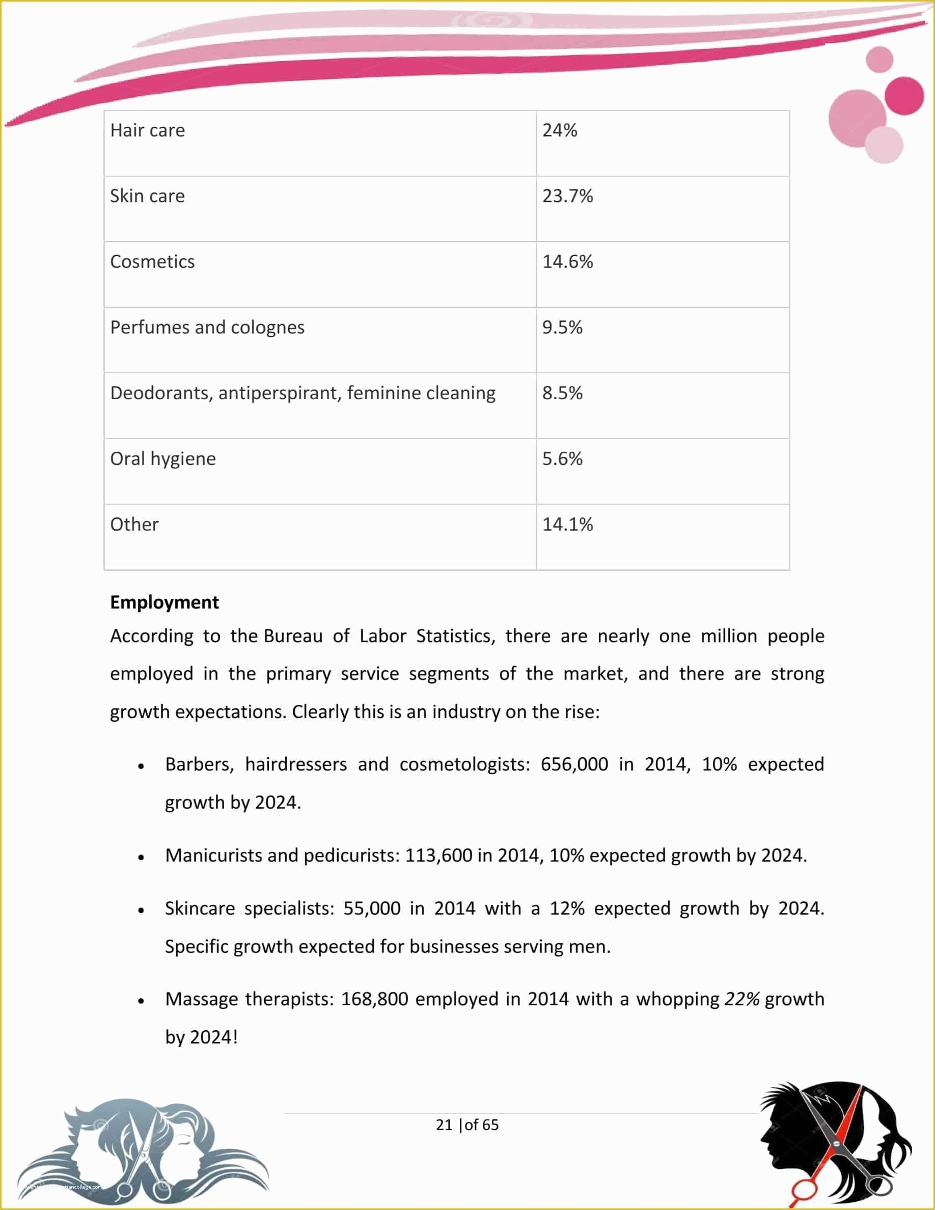 Beauty Salon Business Plan Template Free Of Hair Salon Business Plan 