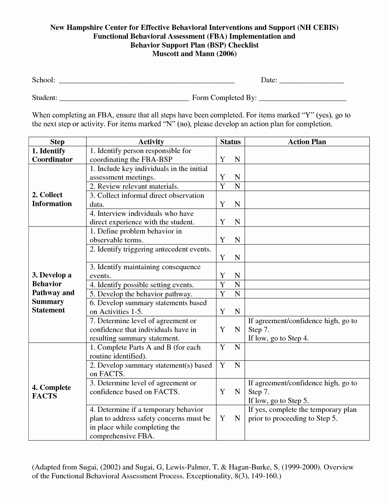 Behavior Support Plan Template Fresh Functional Behavior Plan Template
