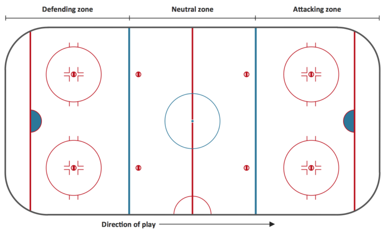 ice hockey practice plan template
