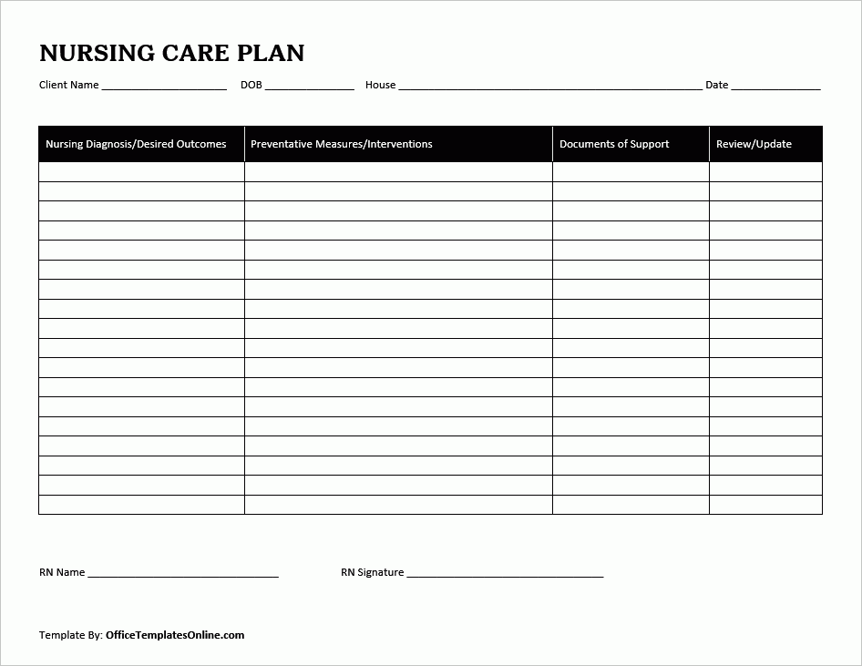 nursing care plan templates