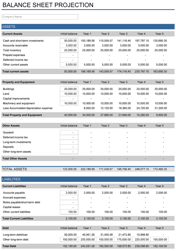  Business Plan Financial Forecast Template Business Plan Financial 