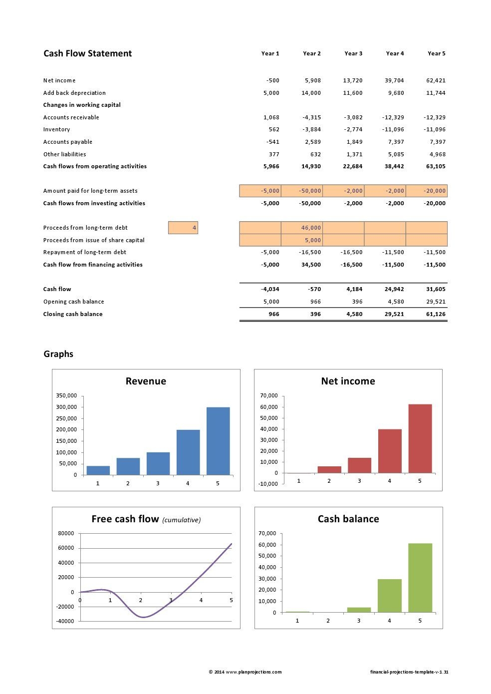 Business Plan Financial Projections Excel Driver Settlement Sheet 