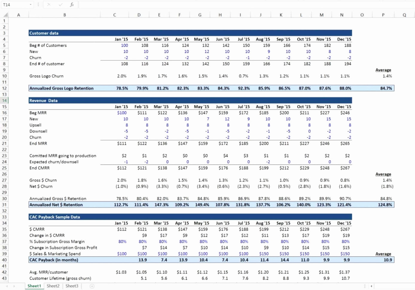 Business Plan Financial Projections Template New Business Plan Within 