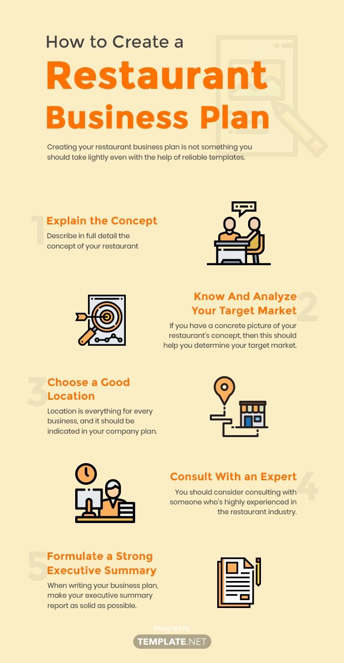 business plan for restaurant template