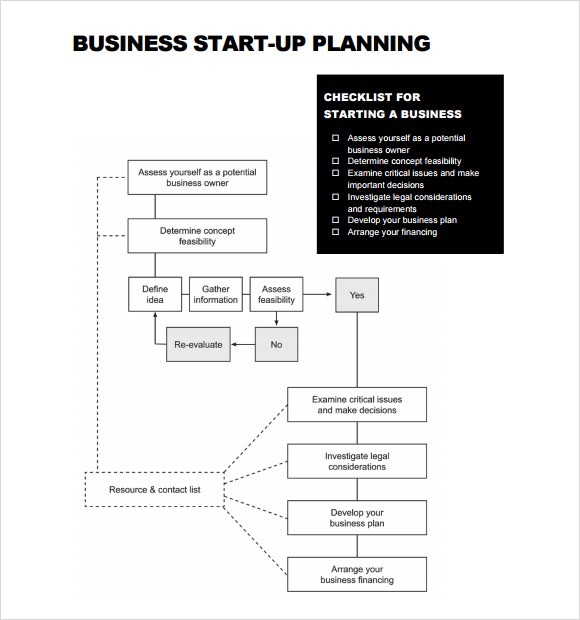 Business Start Up Plan Template 5 Facts About Business Start Up Plan 