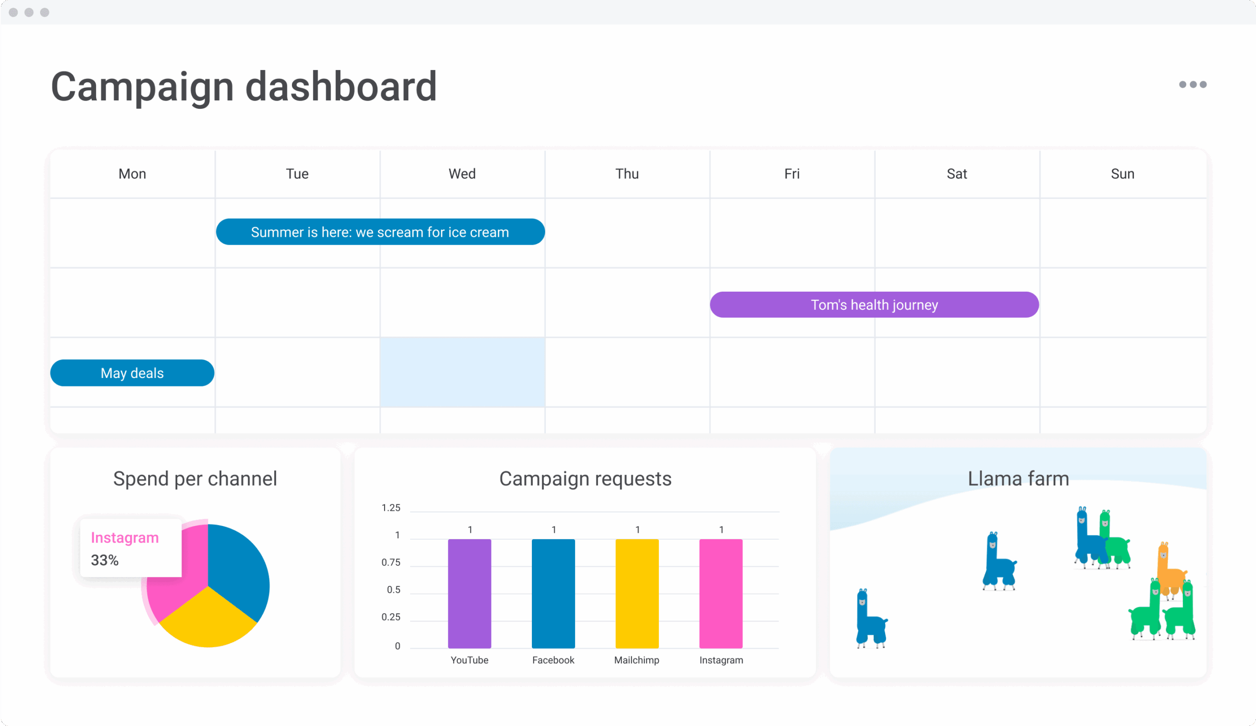 Campaign Planning Template Example Bogiolo