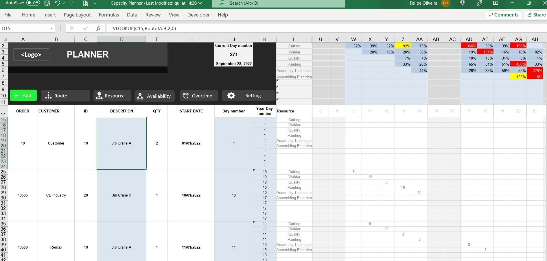 template capacity planning