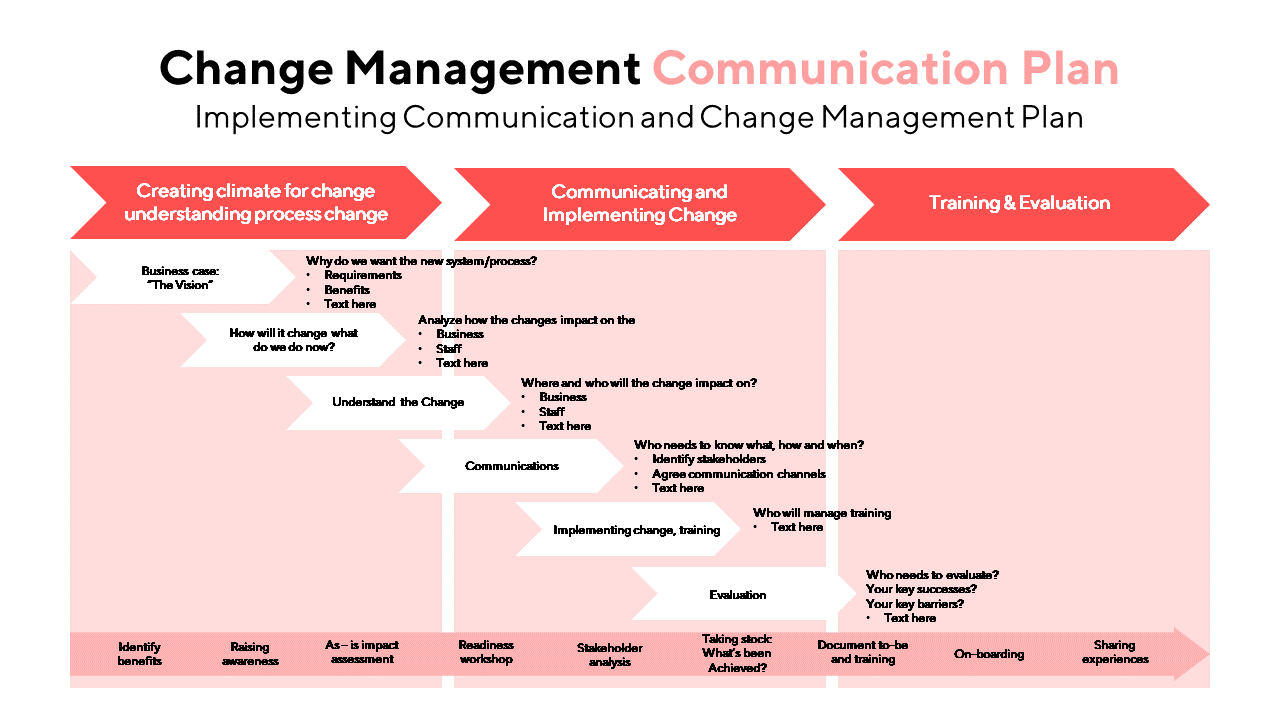 Change Management Communication Plan PowerPoint Template