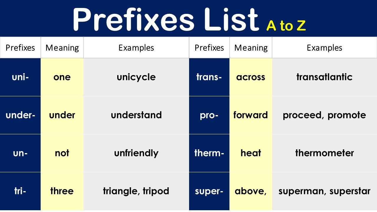 Common Prefixes 100 Prefix Words List Suffix Prefix Suffixes Prefixes