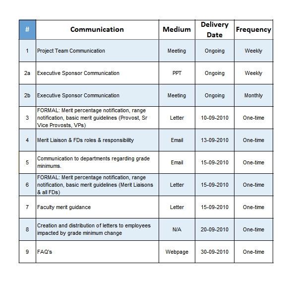 Comms Plan Template 8 Project Communication Plan Templates Free Sample 