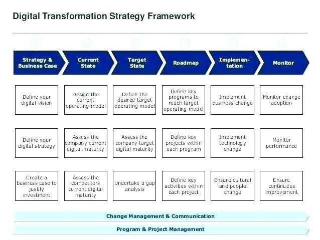 Comms Plan Template RAVISHING TEMPLATES