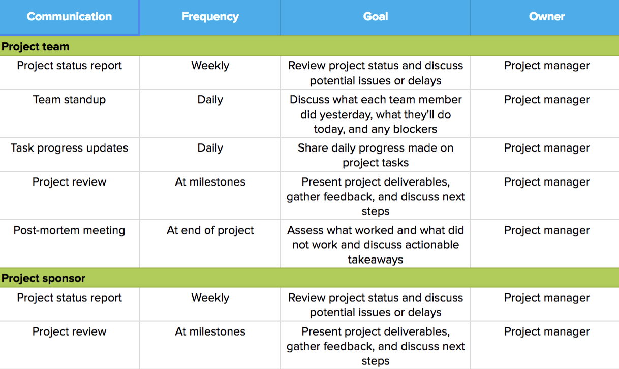 template for communication plan