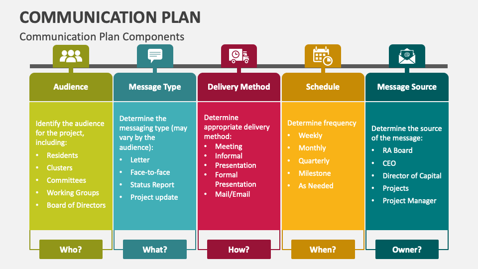project plan template ppt