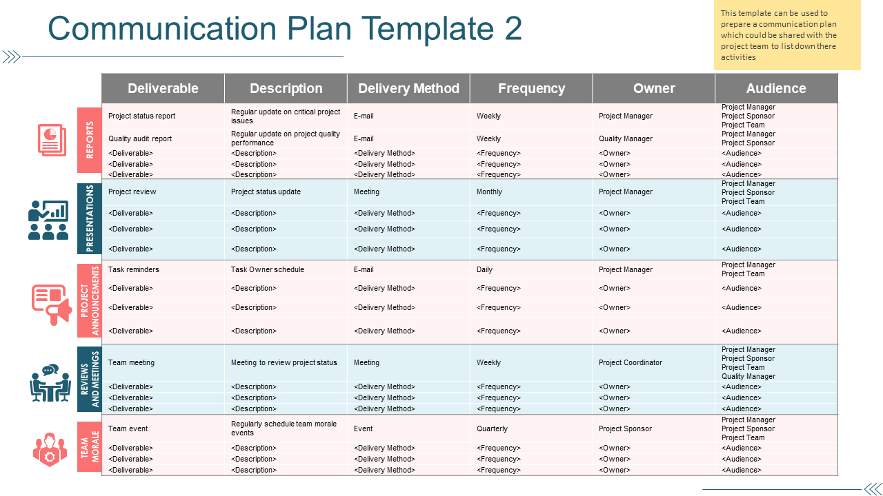 Communications Plan Budget Template Oppolf
