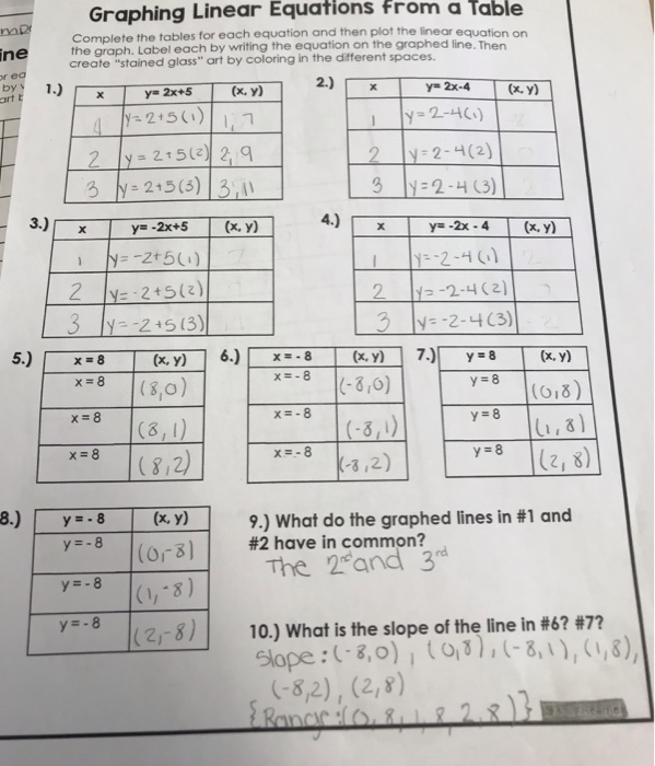 Complete The Function Table For Each Equation Worksheet Answers 