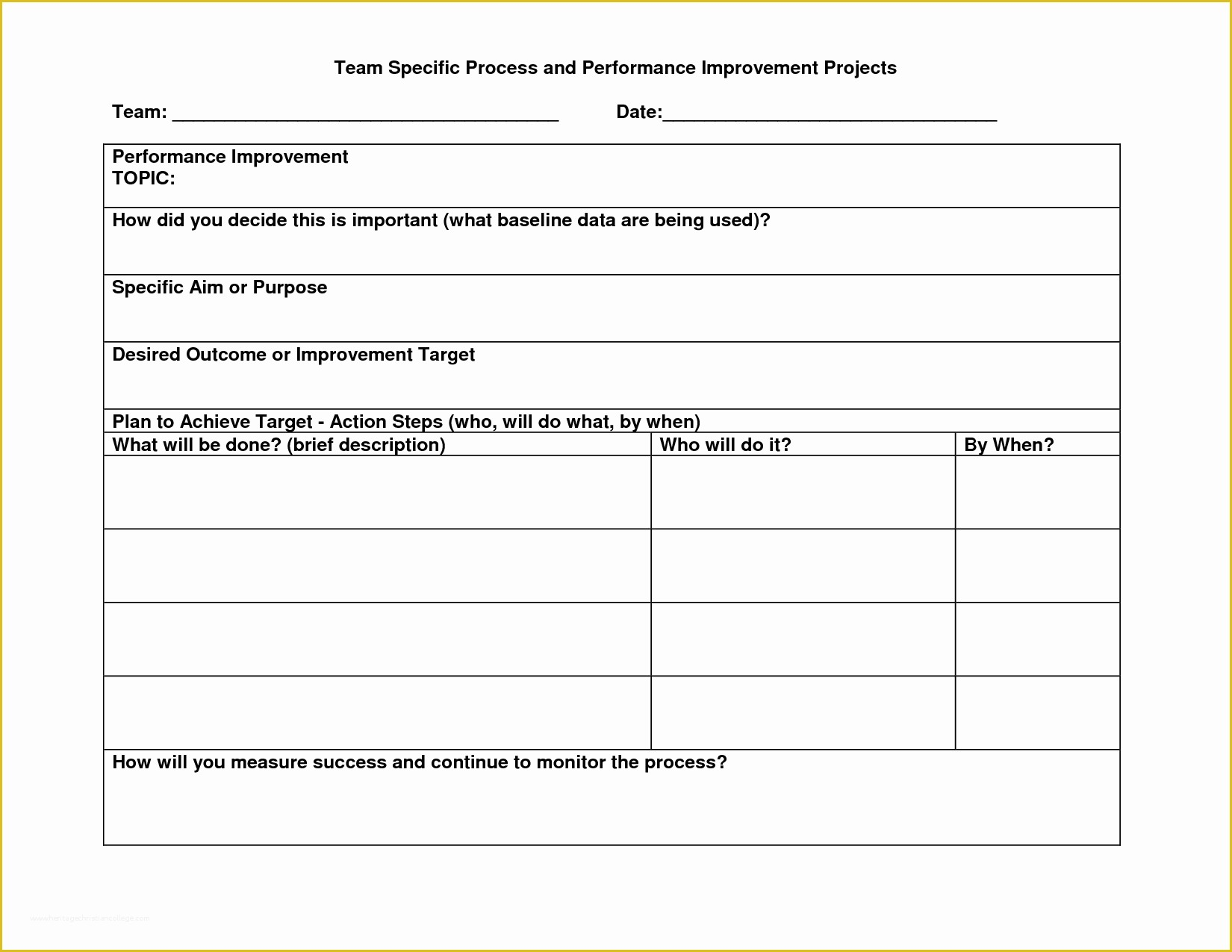 improvement plan template