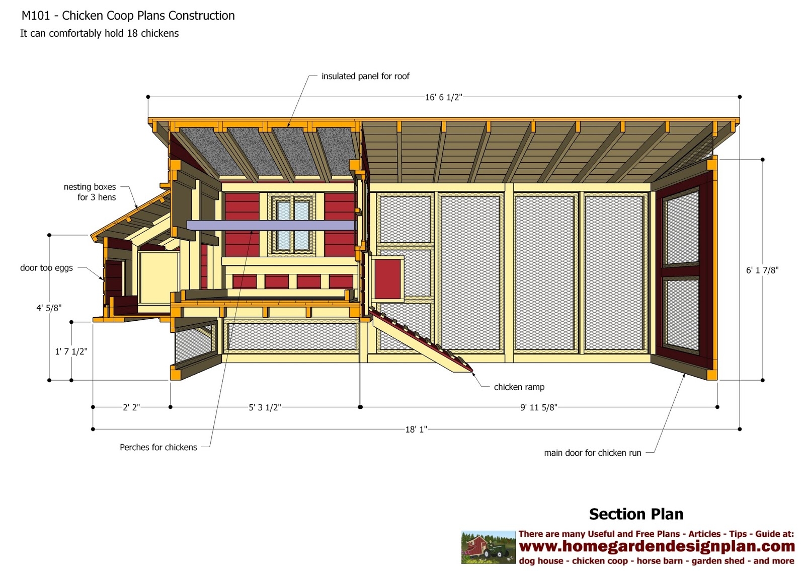 Coop Plan Template