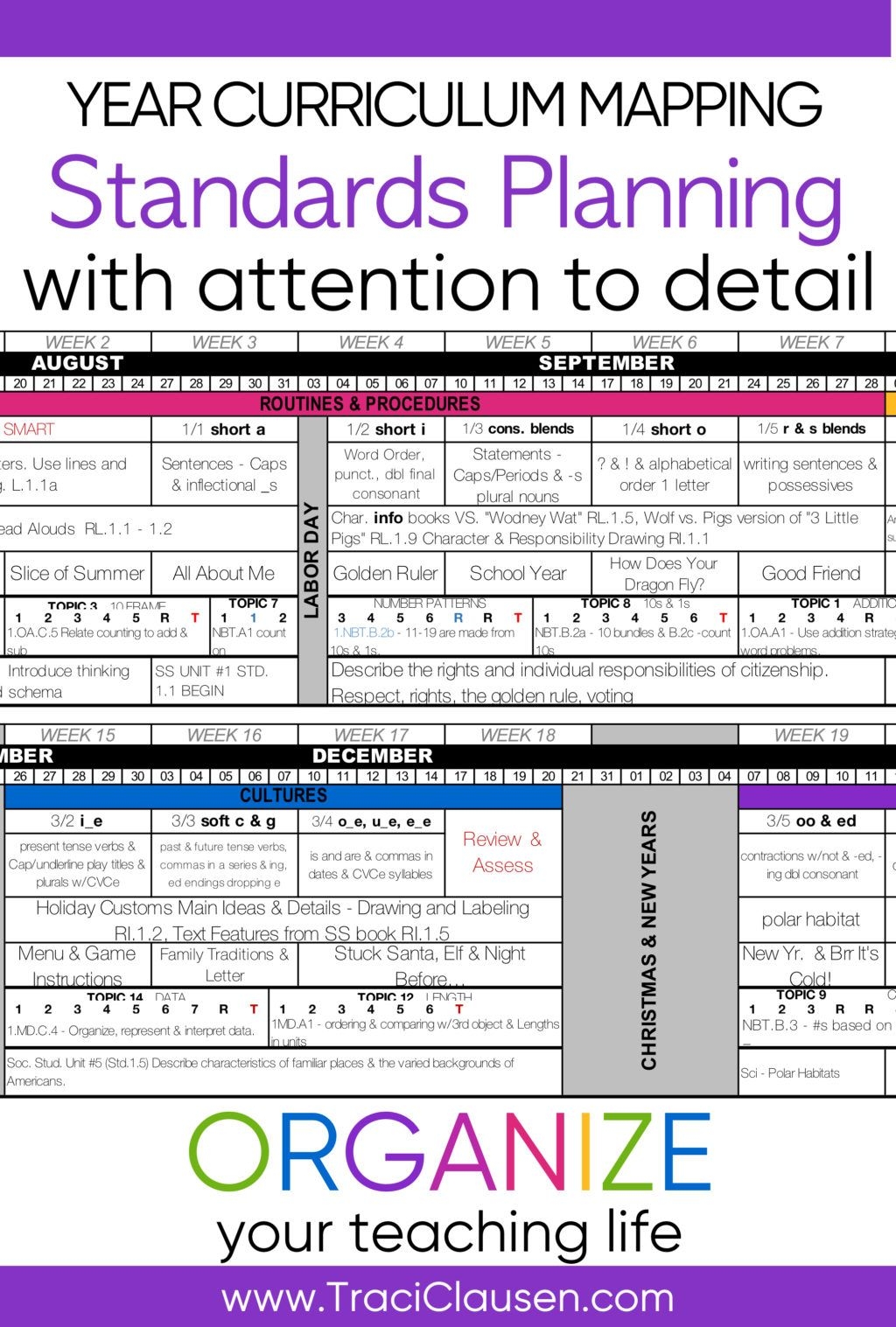 Curriculum Planning Template