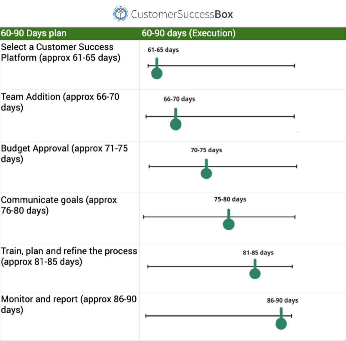 Customer Success Plan Template Excel