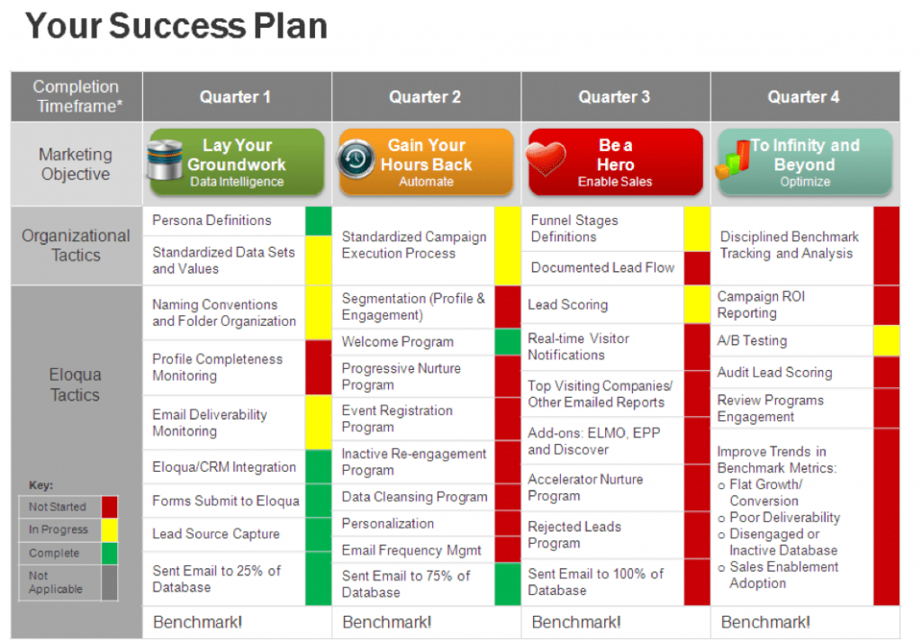 customer success plan template