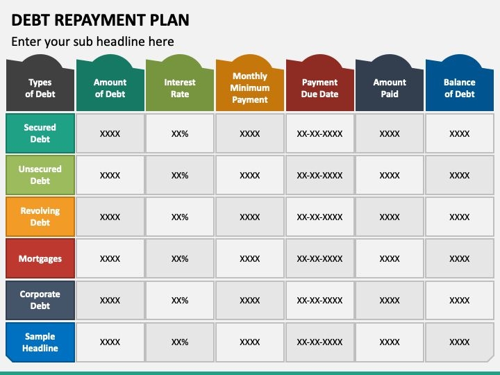 Debt Repayment Plan PowerPoint Template How To Plan Debt Repayment 