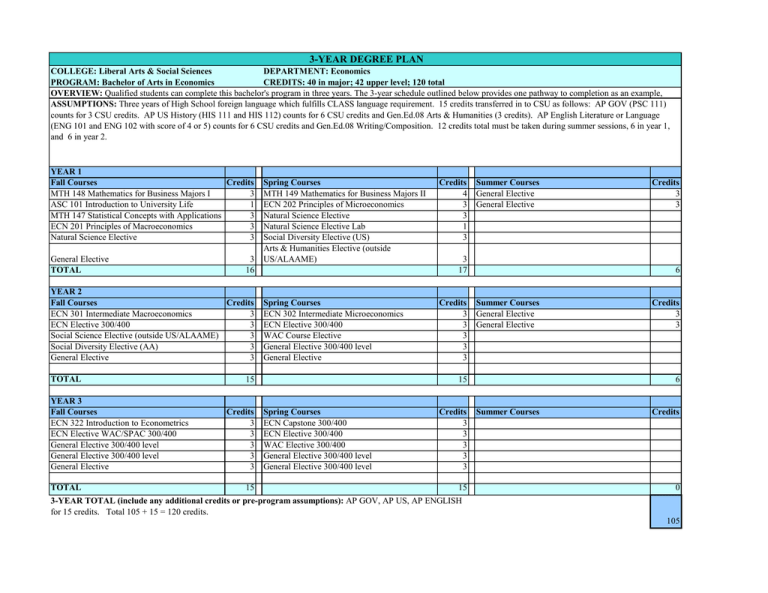 Degree Plan Template