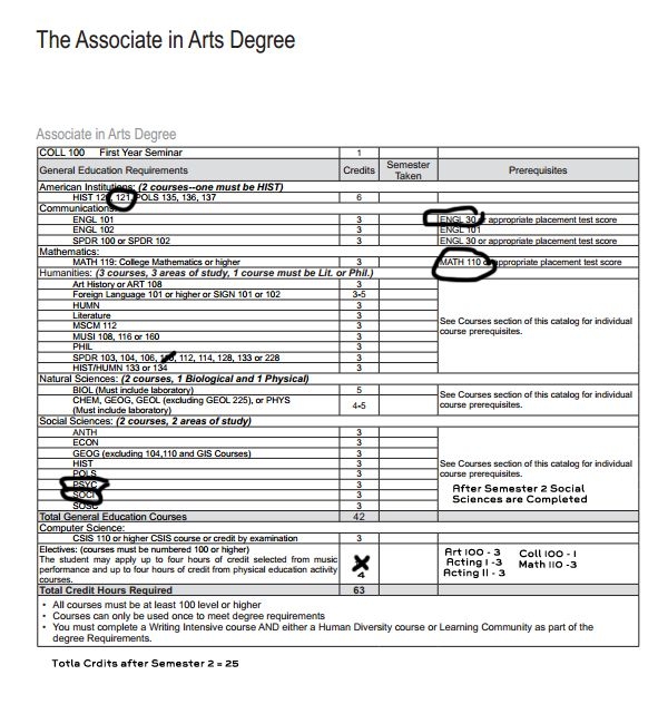 Degree Plan Template