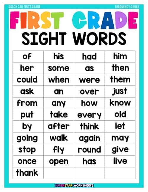Dolch Sight Words Lists Artofit