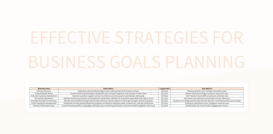 Effective Strategies For Business Goals Planning Excel Template And 