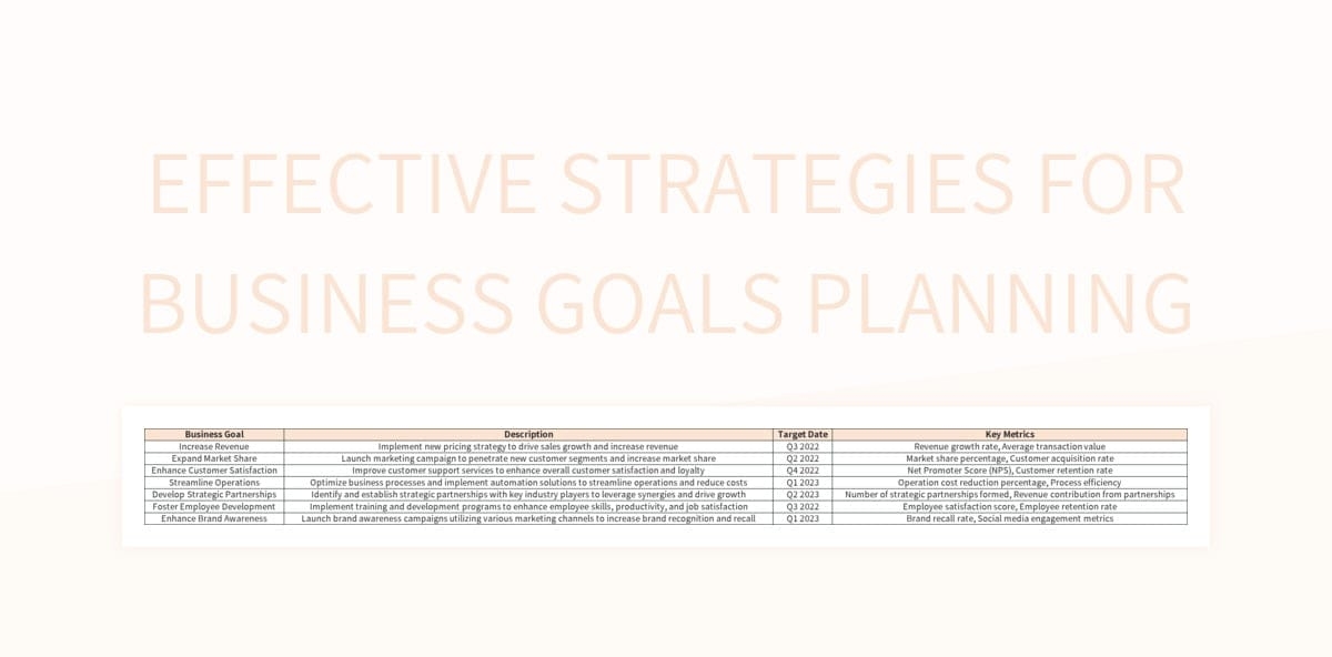 Effective Strategies For Business Goals Planning Excel Template And 