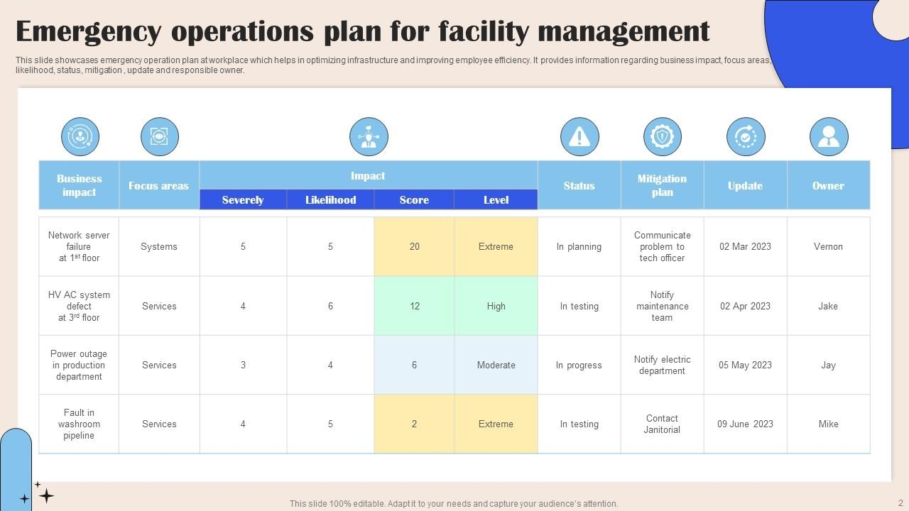 emergency operations plan template