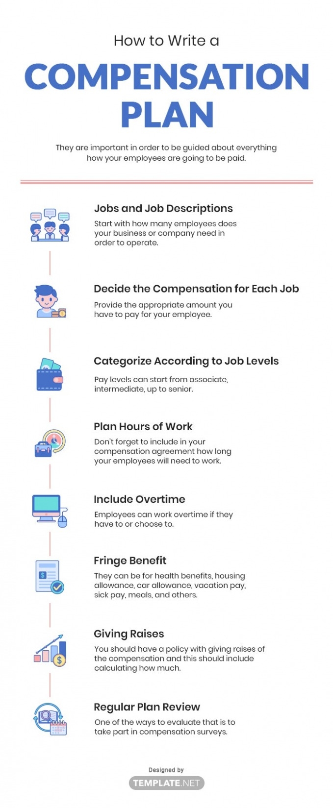 Employee Pay Plan Template