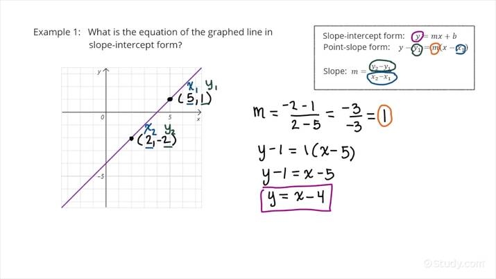 Equation Of A Straight Line Worksheet Mastering The Basics