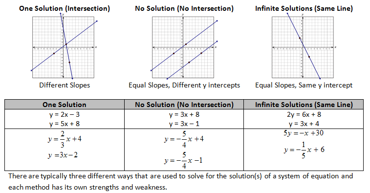 Equations With Infinite And No Solutions Worksheet Tessshebaylo