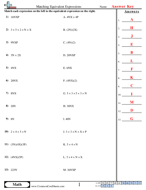 Equivalent Equations Worksheet Pdf Mastering Algebraic Transformations