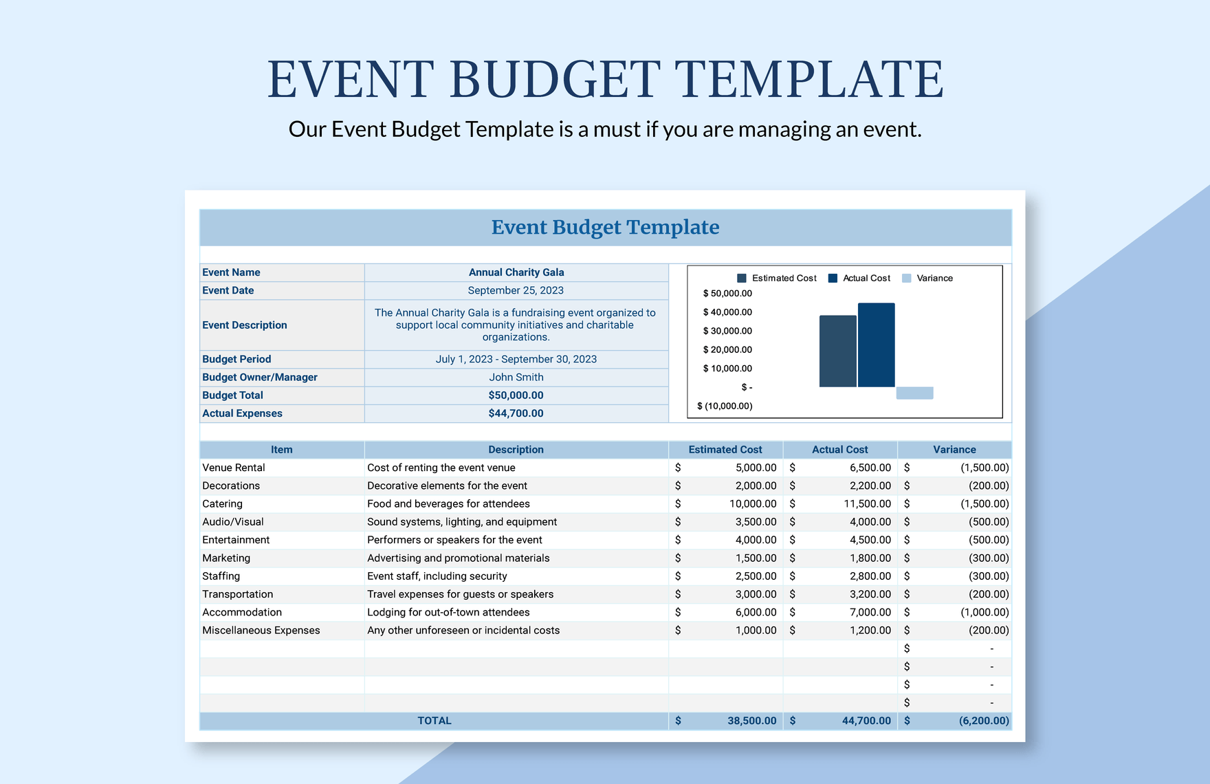 event planning budget template