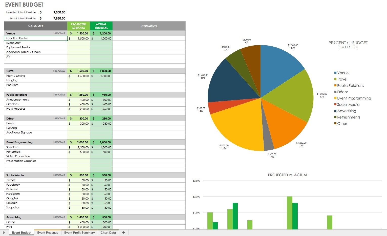 business planning template free